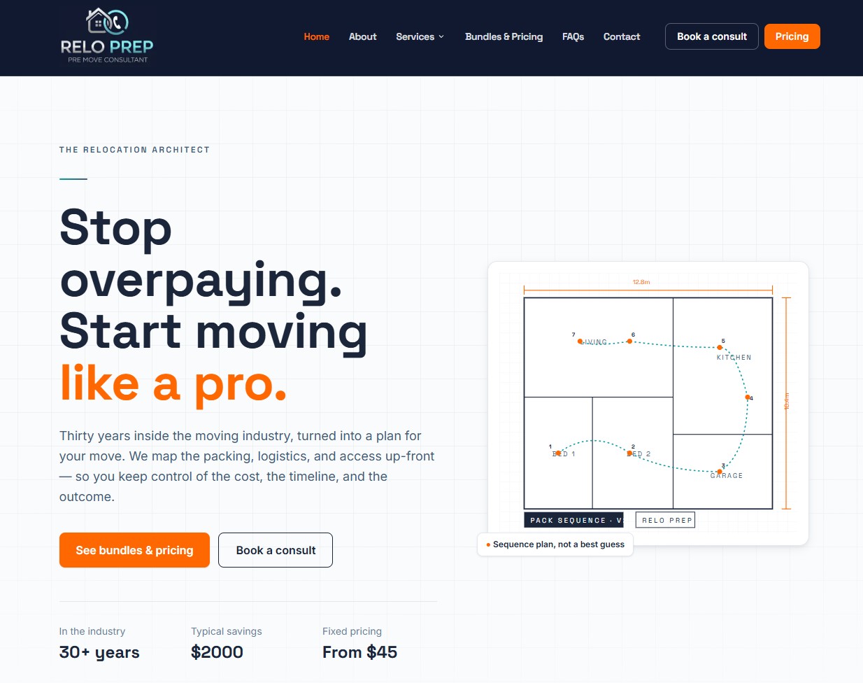 The Relo Prep website — a recent site built by Boost Websites